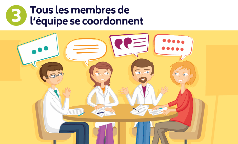 Tous les membres de l'équipe se coordonnent