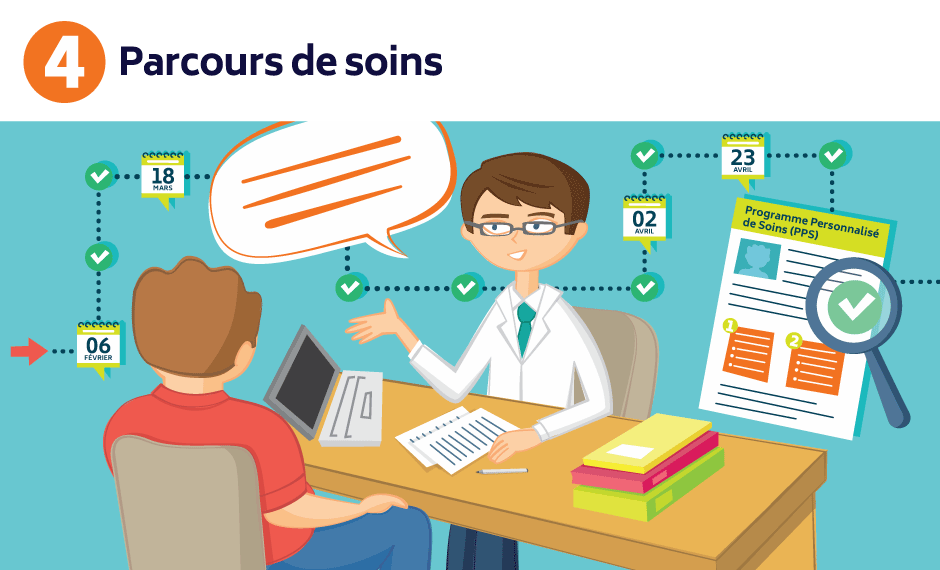 Parcours de soins