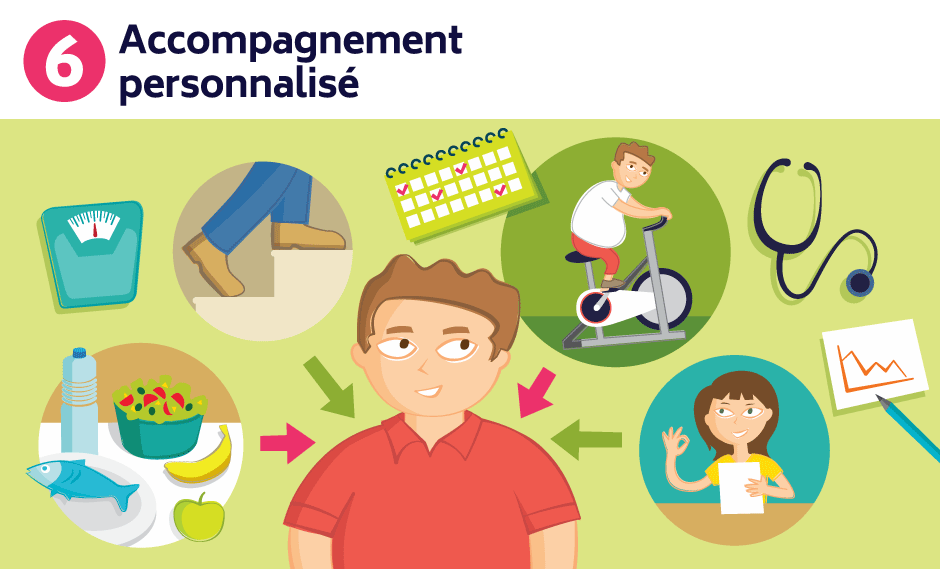 Accompagnement personnalisé