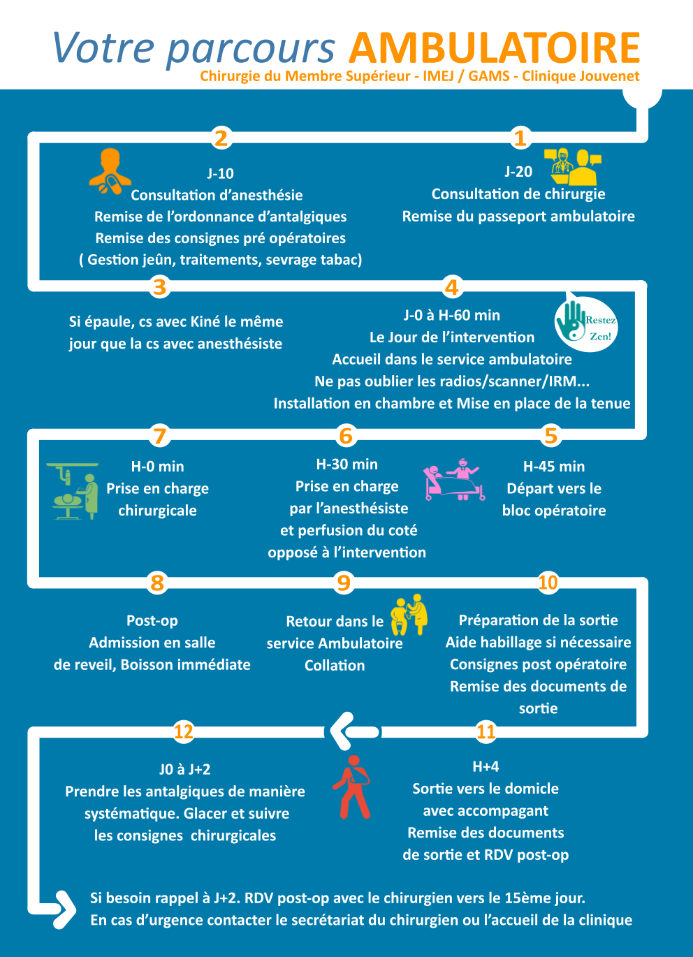 Votre parcours ambulatoire