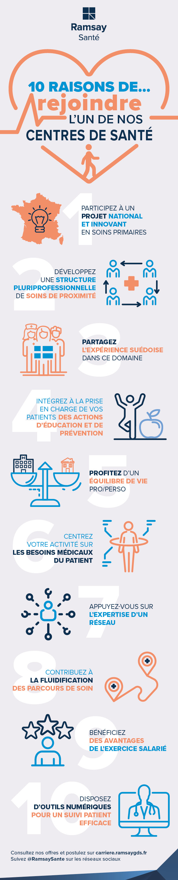 10 raisons de rejoindre l'un des centres de santé Ramsay Santé